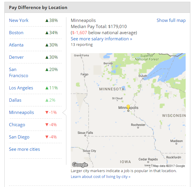CMO Salary by Location