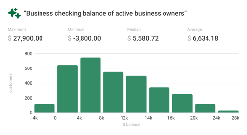 business checking