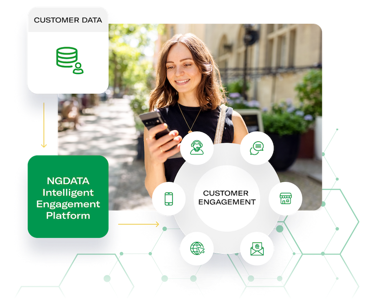 NGDATA-Homepage-Hero-Intelligent-Engagement-Platform