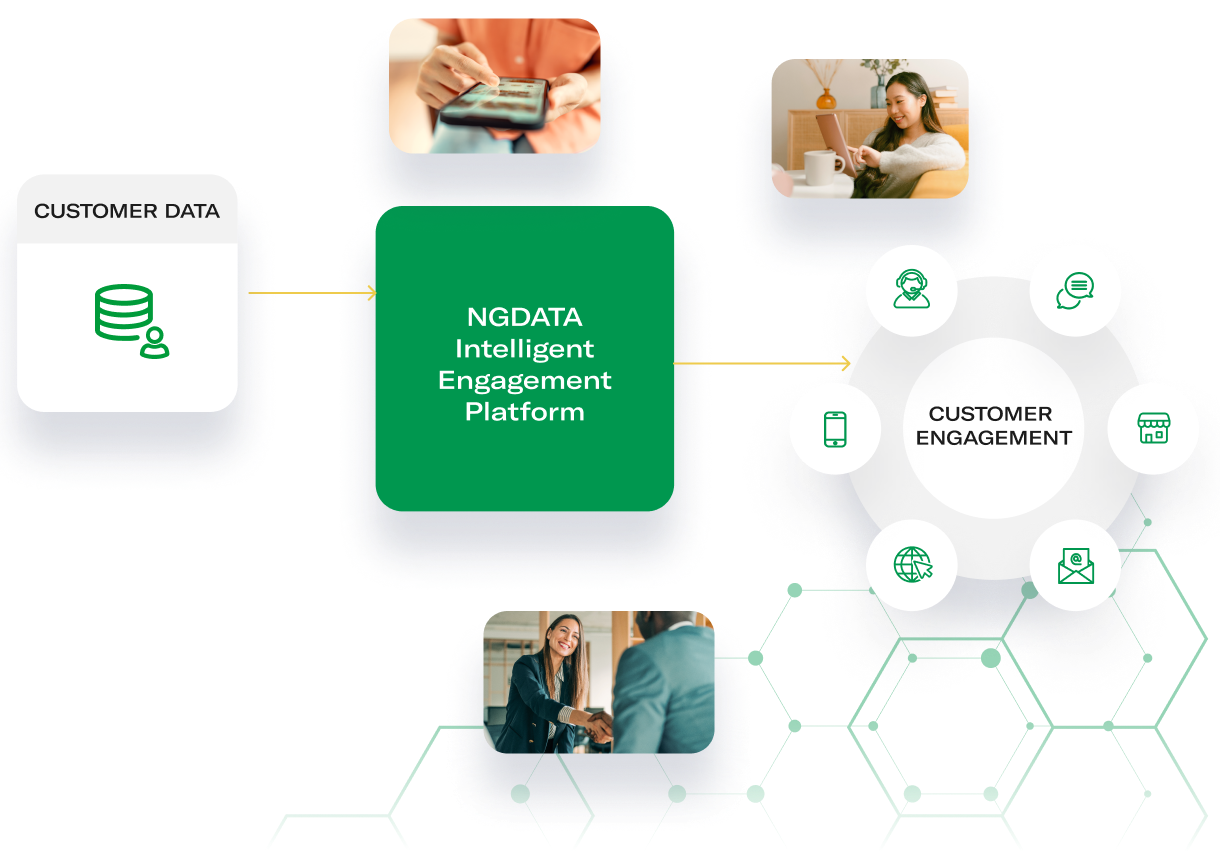 NGDATA Intelligent Engagement Platform