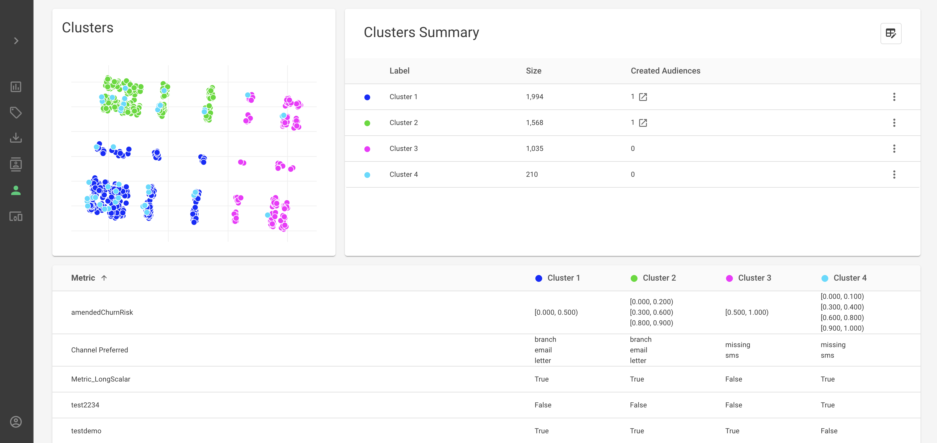 cluster-based segments